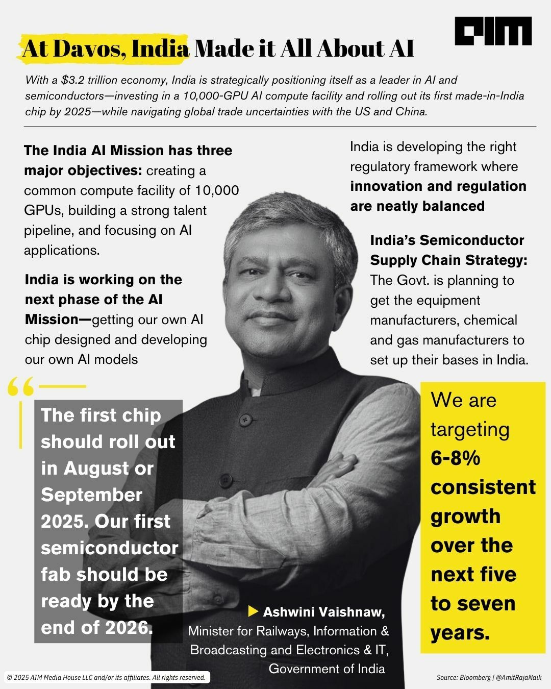 Weekly_Infographics_89f5570a