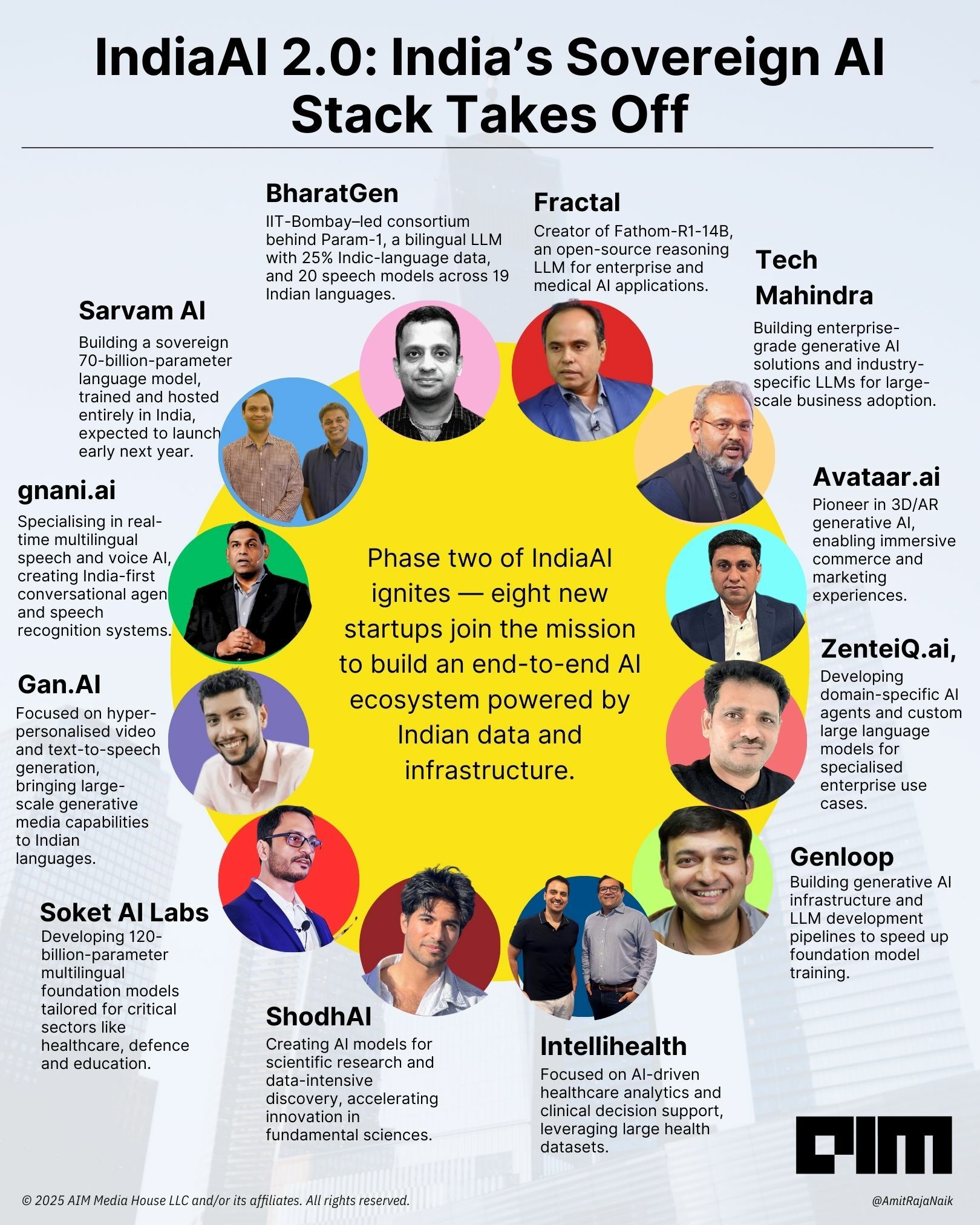 Weekly_Infographicsasdassad