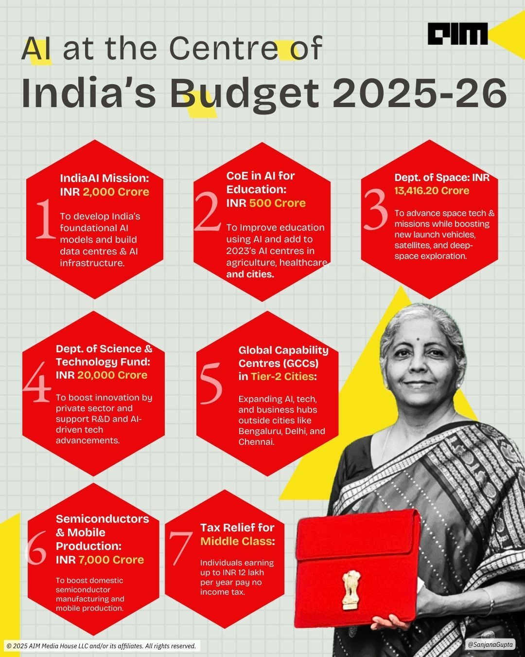 Editorial_Infographics
