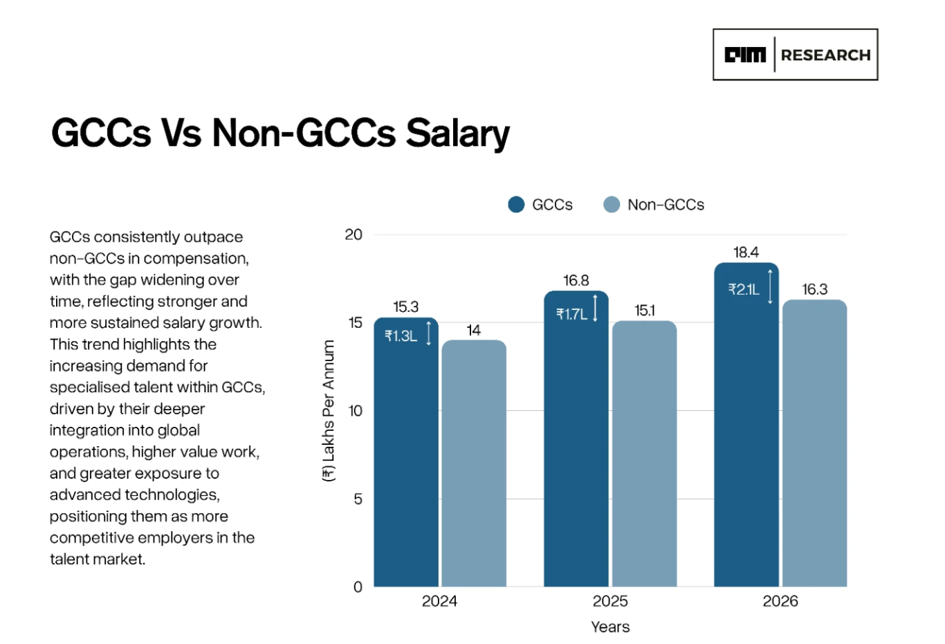 GCC_Salary
